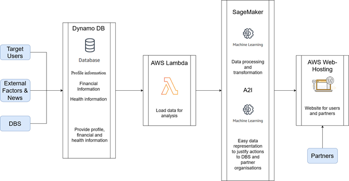 FlowChart-AWS