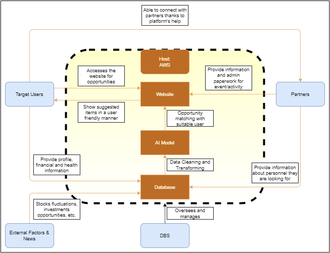 FlowChart-General