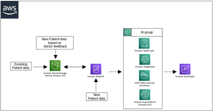 FlowChart-General