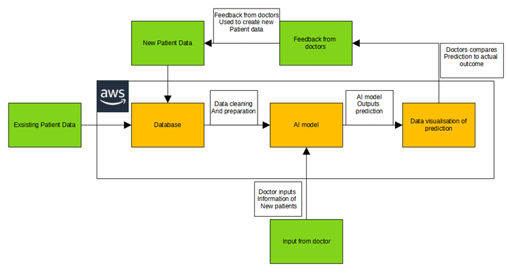 FlowChart-General