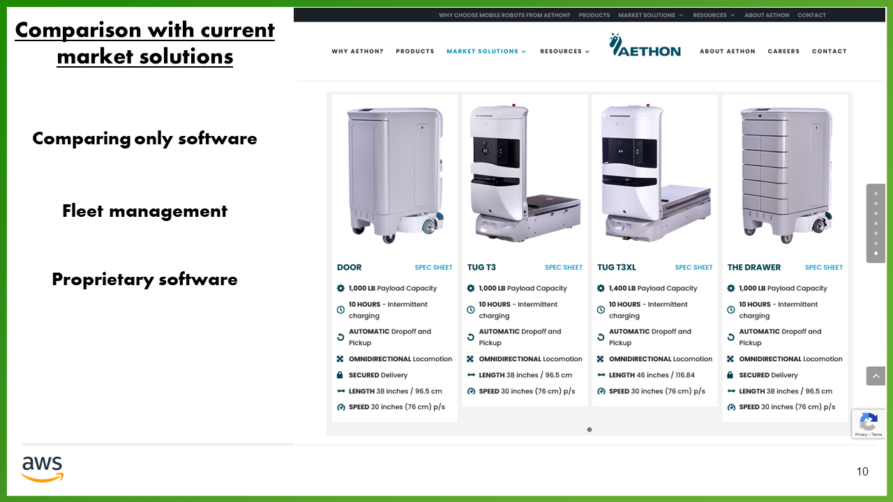 Comparison with current market solutions