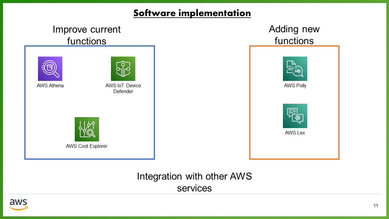 Integration with other AWS services