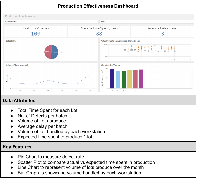 Production Effectiveness Dashboard