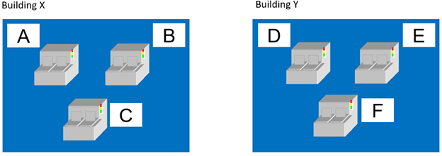 Transport across buildings