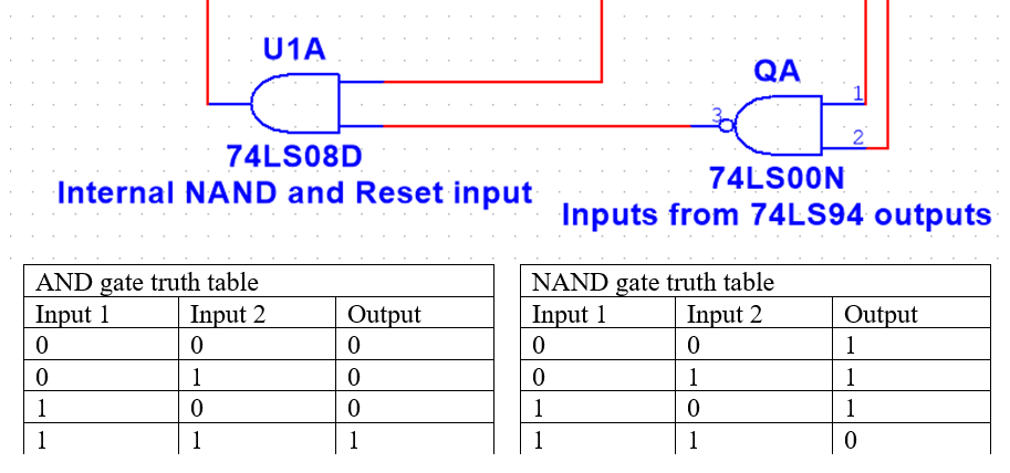 And gate logic