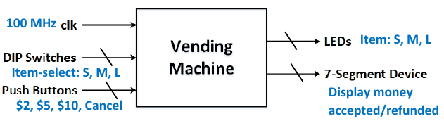 BlockDiagram