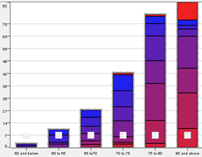 histogram group 1