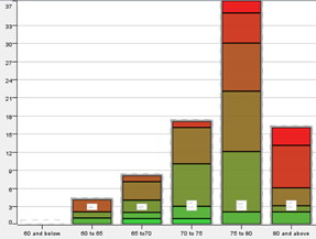 histogram group 2