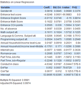 LI model 2 group 2