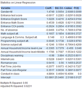 LI model 2 group 1 no IV