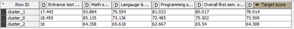 Conduct against target G2 stats