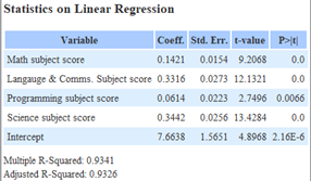 Model 1 idv score grp 1