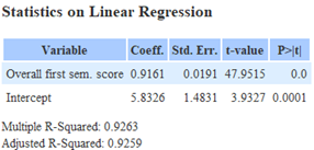 Model 1 sem score grp 1