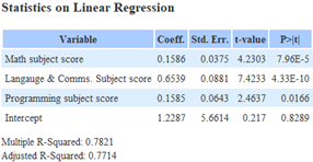 Model 1 idv score grp 2