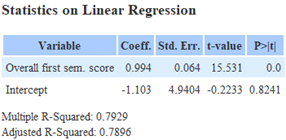 Model 1 sem score grp 2